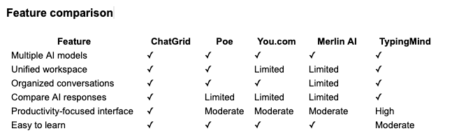 Feature comparison
