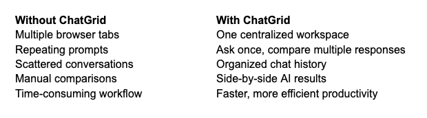 Why Chatgrid